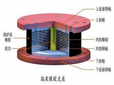 太湖县通过构建力学模型来研究摩擦摆隔震支座隔震性能