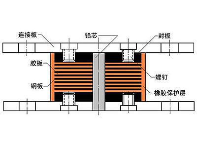 太湖县抗震支座施工-普通板式橡胶支座厂家